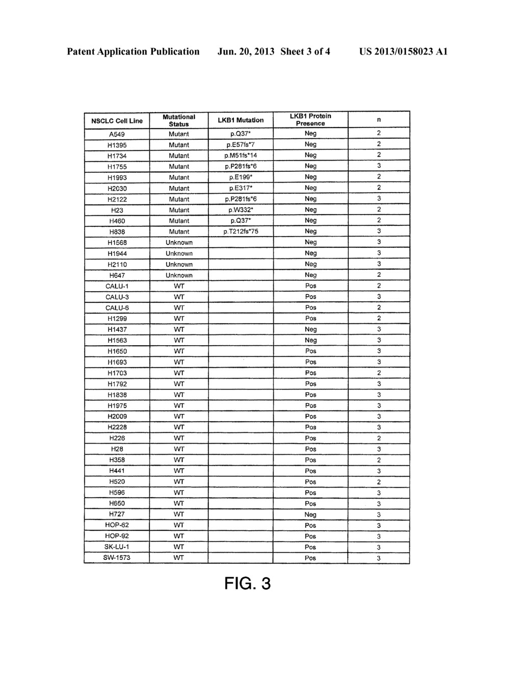 IDENTIFICATION OF GENE EXPRESSION AS A PREDICTIVE BIOMARKER FOR LKB1     STATUS - diagram, schematic, and image 04