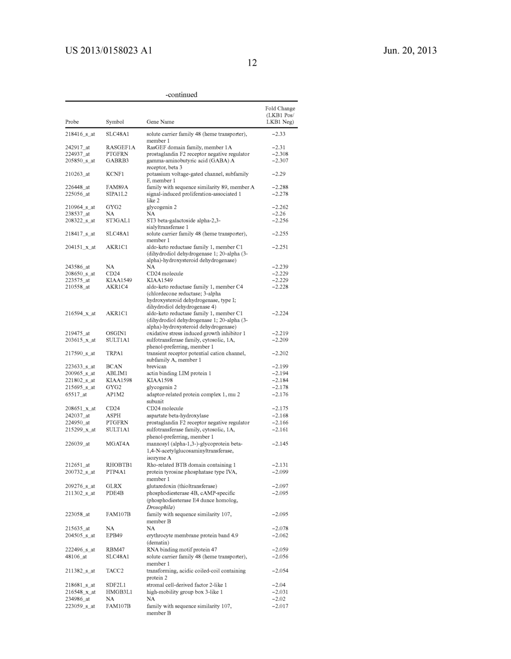 IDENTIFICATION OF GENE EXPRESSION AS A PREDICTIVE BIOMARKER FOR LKB1     STATUS - diagram, schematic, and image 17