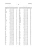 REGULATORS OF NFAT AND/OR STORE-OPERATED CALCIUM ENTRY diagram and image