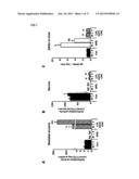 VECTORS AND SEQUENCES FOR THE TREATMENT OF DISEASES diagram and image