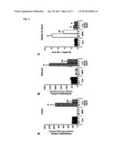 VECTORS AND SEQUENCES FOR THE TREATMENT OF DISEASES diagram and image