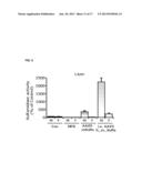 VECTORS AND SEQUENCES FOR THE TREATMENT OF DISEASES diagram and image