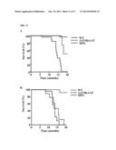 VECTORS AND SEQUENCES FOR THE TREATMENT OF DISEASES diagram and image