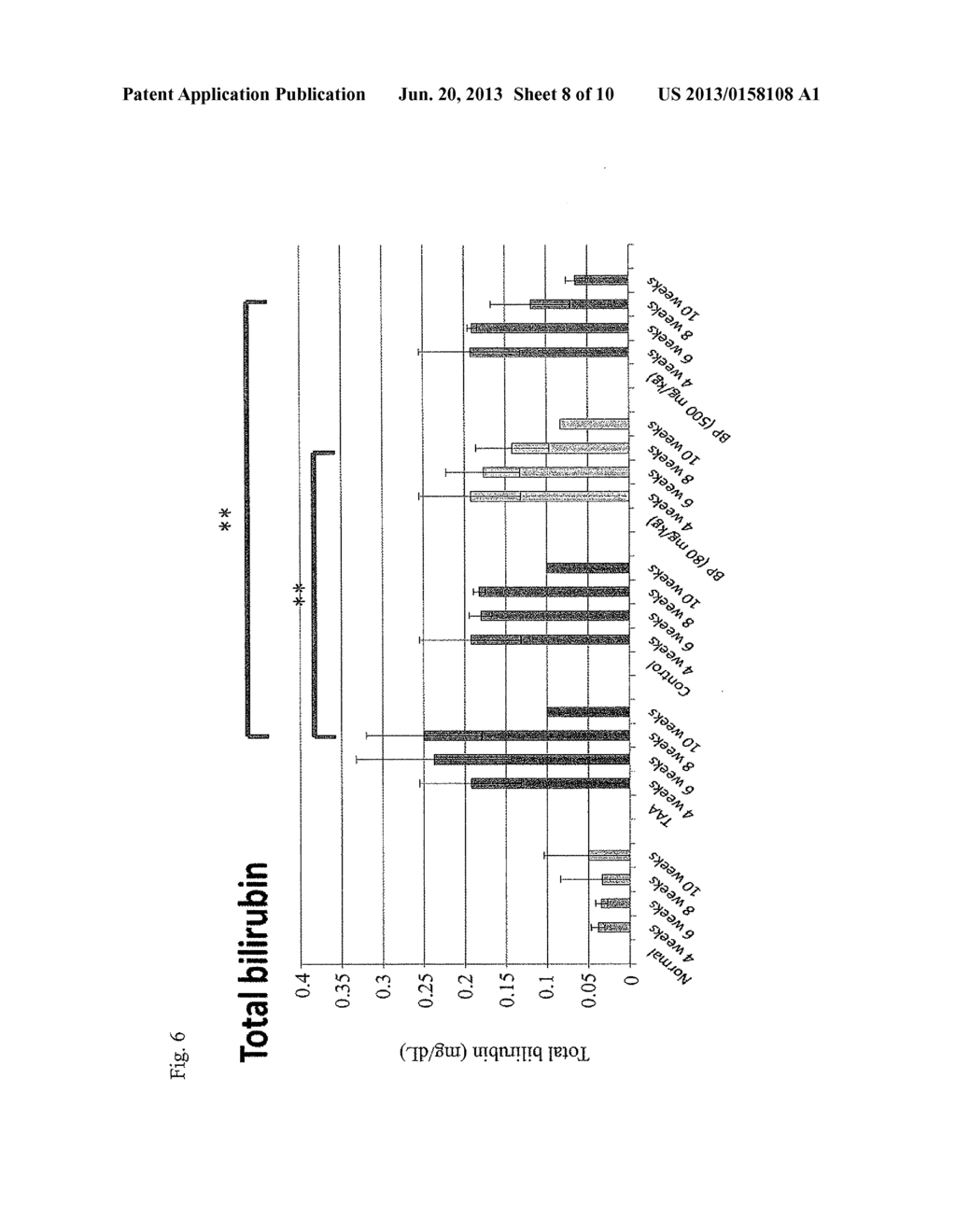 USES OF N-BUTYLIDENEPHTHALIDE IN TREATING A LIVER INJURY AND IMPROVING     LIVER FUNCTION - diagram, schematic, and image 09