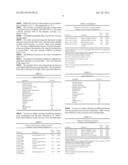 POLYMER COMBINATIONS FOR COSMETIC PREPARATIONS diagram and image