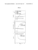 GELS FROM POLYSTYRENE-BASED PHOTOINITIATORS diagram and image