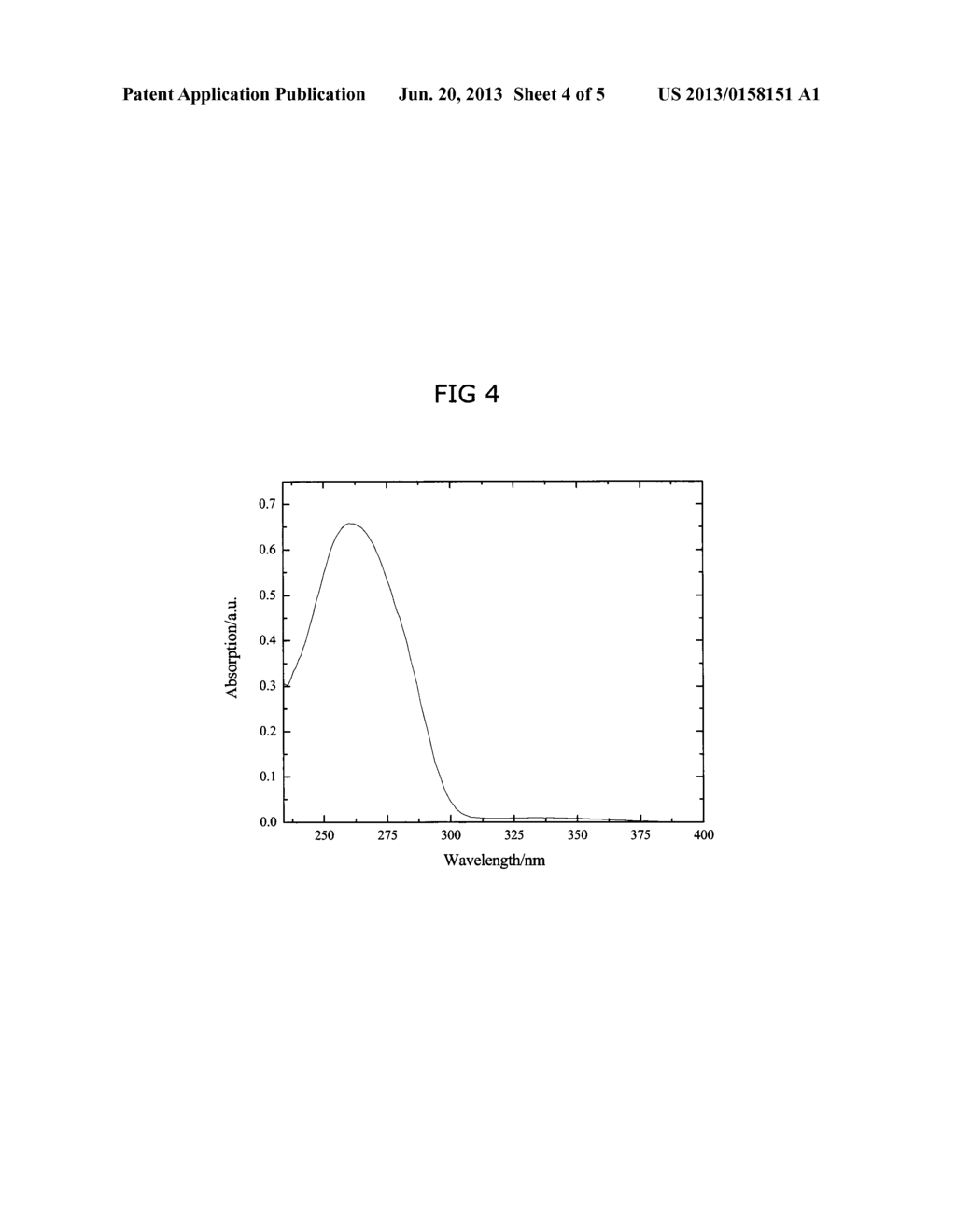 GELS FROM POLYSTYRENE-BASED PHOTOINITIATORS - diagram, schematic, and image 05