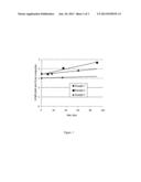 EPOXY-CONTAINING POLYSILOXANE OLIGOMER COMPOSITIONS, PROCESS FOR MAKING     SAME AND USES THEREOF diagram and image