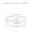 EPOXY-CONTAINING POLYSILOXANE OLIGOMER COMPOSITIONS, PROCESS FOR MAKING     SAME AND USES THEREOF diagram and image