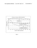 EPOXY-CONTAINING POLYSILOXANE OLIGOMER COMPOSITIONS, PROCESS FOR MAKING     SAME AND USES THEREOF diagram and image