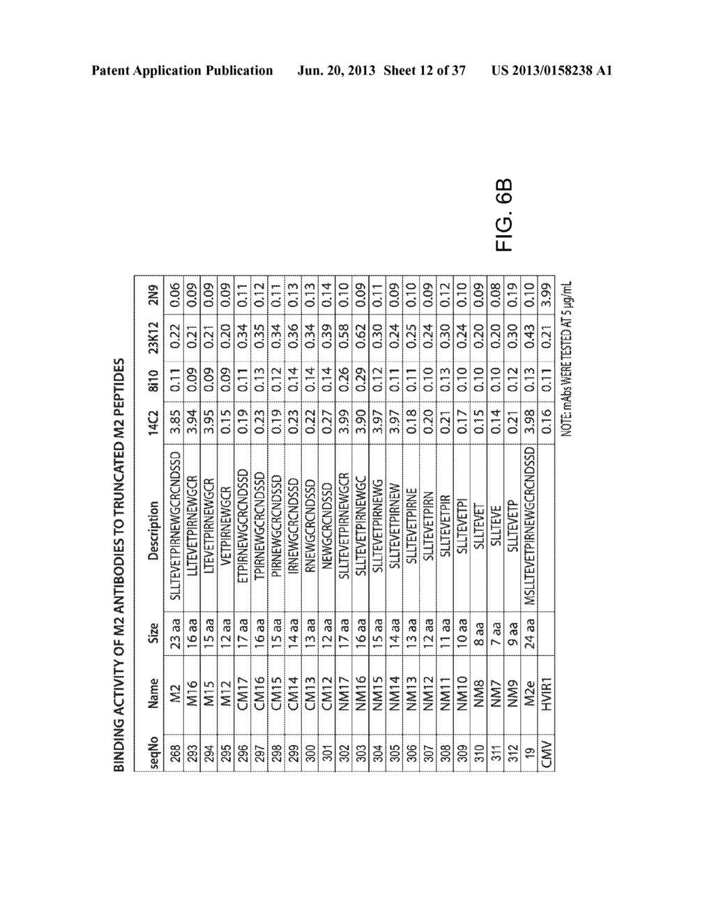 Compositions and Methods for the Therapy and Diagnosis of Influenza - diagram, schematic, and image 13