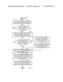 INTEGRATING A DATA CENTER THERMAL CONTROL SYSTEM AND INDIVIDUAL FAN     CONTROLLERS FOR CONTROLLING A THERMAL ENVIRONMENT IN A DATA CENTER ROOM diagram and image