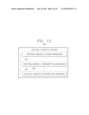 CONTROL SYSTEM OF ENERGY STORAGE CLUSTER AND METHOD FOR DISTRIBUTING     ENERGY USING THE SAME diagram and image