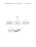 STRUCTURE FOR ENERGY MANAGEMENT SYSTEM AND ENERGY MANAGEMENT METHOD IN     ELECTRIC VEHICLE diagram and image