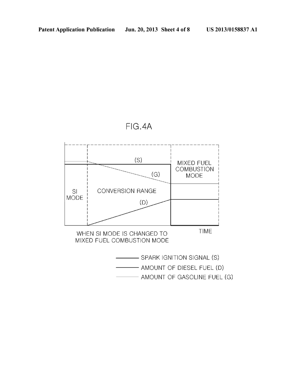 VARIABLE-IGNITION DIESEL-GASOLINE DUAL FUEL POWERED COMBUSTION ENGINE,     SYSTEM, AND METHOD FOR CONTROLLING OF THE SAME - diagram, schematic, and image 05