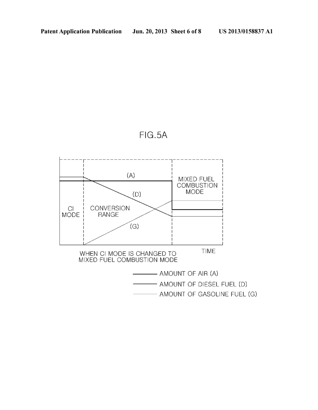 VARIABLE-IGNITION DIESEL-GASOLINE DUAL FUEL POWERED COMBUSTION ENGINE,     SYSTEM, AND METHOD FOR CONTROLLING OF THE SAME - diagram, schematic, and image 07