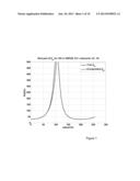 ESTIMATION OF A QUANTITY RELATED TO IMPEDANCE diagram and image