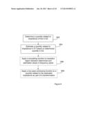 ESTIMATION OF A QUANTITY RELATED TO IMPEDANCE diagram and image