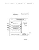 ESTIMATION OF A QUANTITY RELATED TO IMPEDANCE diagram and image