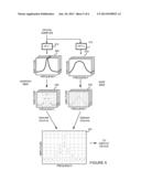 FREQUENCY MASK TRIGGER WITH NON-UNIFORM BANDWIDTH SEGMENTS diagram and image