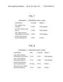 METHODS AND APPARATUS FOR ANALYZING TEST DATA IN DETERMINING THE EFFECT OF     DRUG TREATMENTS diagram and image