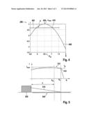 METHOD AND CONTROL UNIT FOR VALIDATING AN ILLUMINATION-RANGE TEST VALUE OF     A LIGHT CONE OF A VEHICLE HEADLIGHT diagram and image