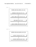 METHOD AND APPARATUS FOR PROVIDING CONTENTS ABOUT CONVERSATION diagram and image