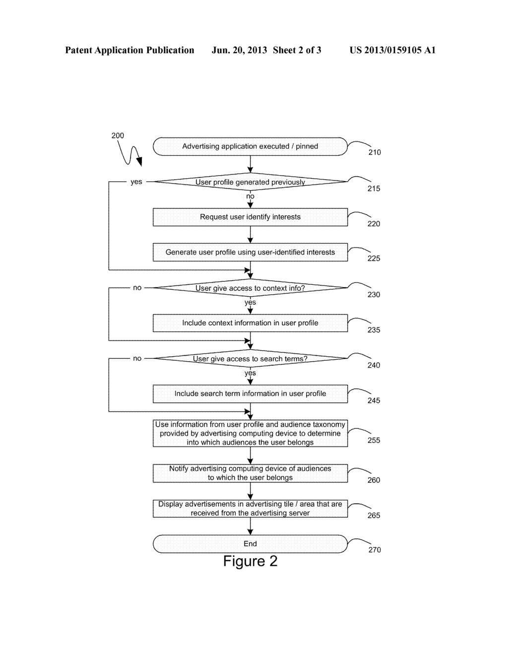 EXTENDED DURATION ADVERTISING BASED ON INFERRED USER CATEGORIZATION - diagram, schematic, and image 03