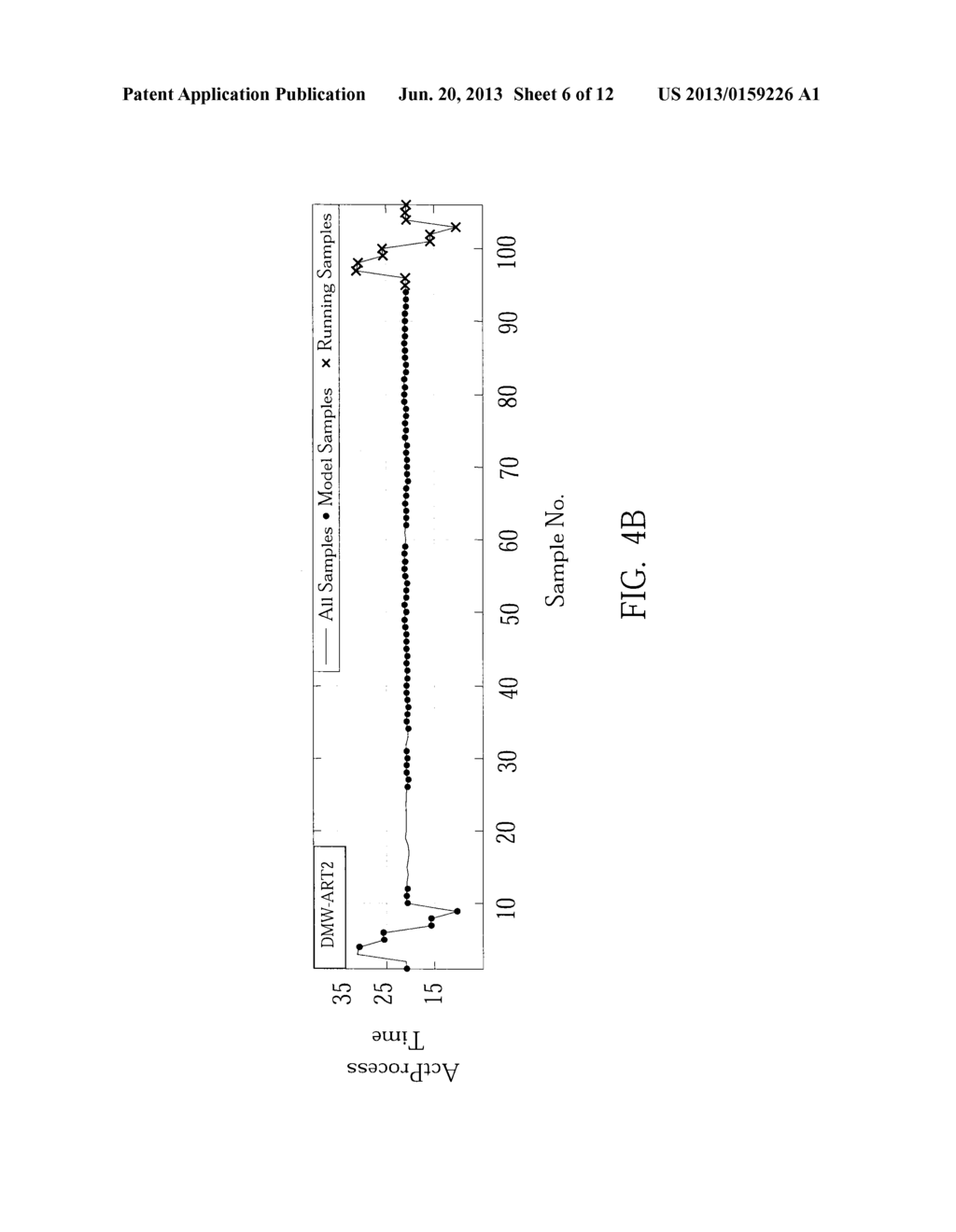 Method for Screening Samples for Building Prediction Model and Computer     Program Product Thereof - diagram, schematic, and image 07