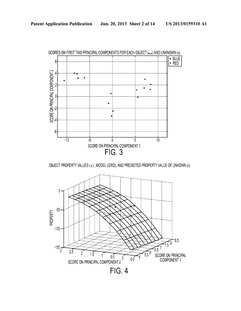 METHOD AND APPARATUS FOR PREDICTING OBJECT PROPERTIES AND EVENTS USING     SIMILARITY-BASED INFORMATION RETRIEVAL AND MODELING - diagram, schematic, and image 03