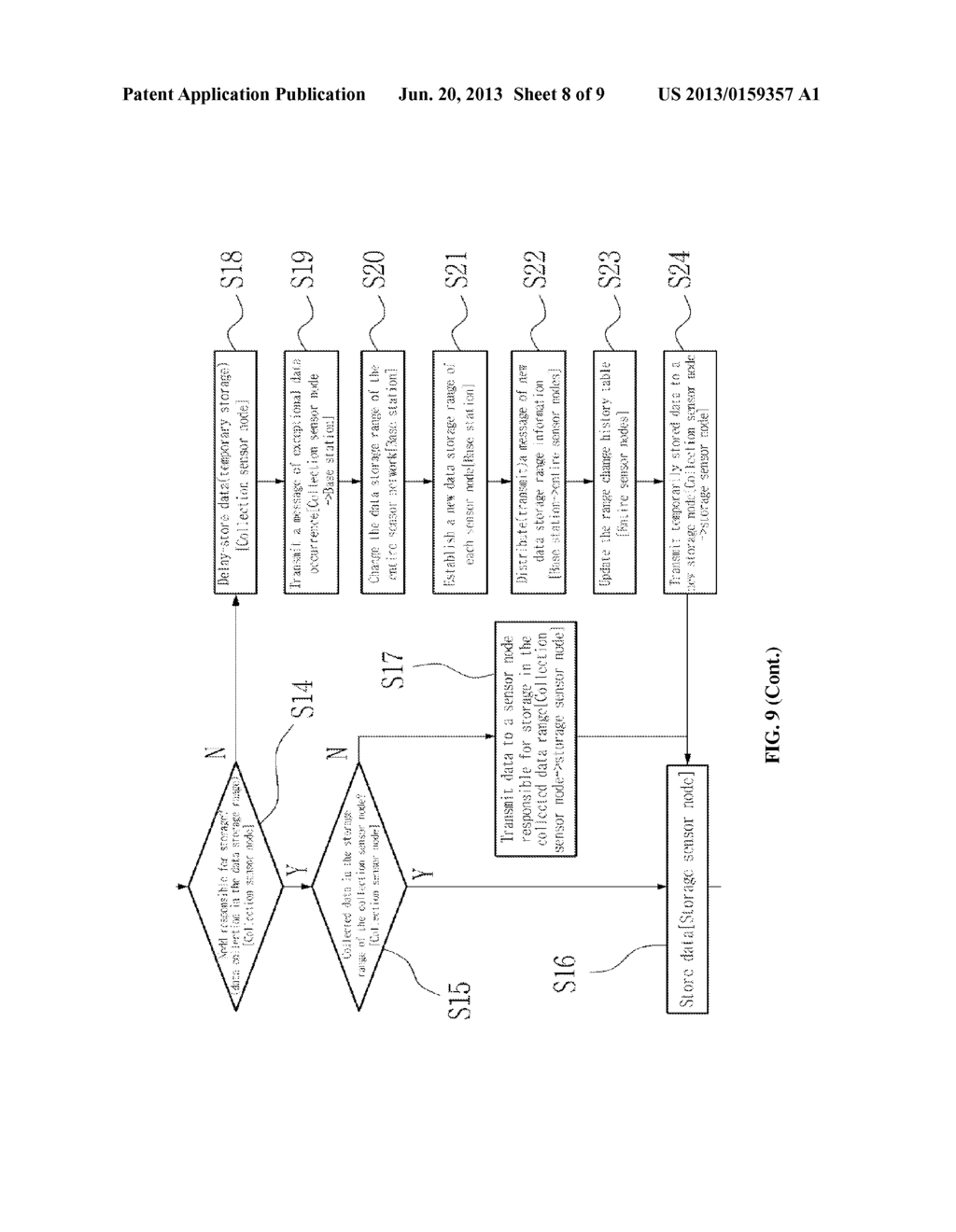 METHOD OF CONTEXT AWARE DATA-CENTRIC STORAGE FOR WIRELESS SENSOR NETWORKS - diagram, schematic, and image 09