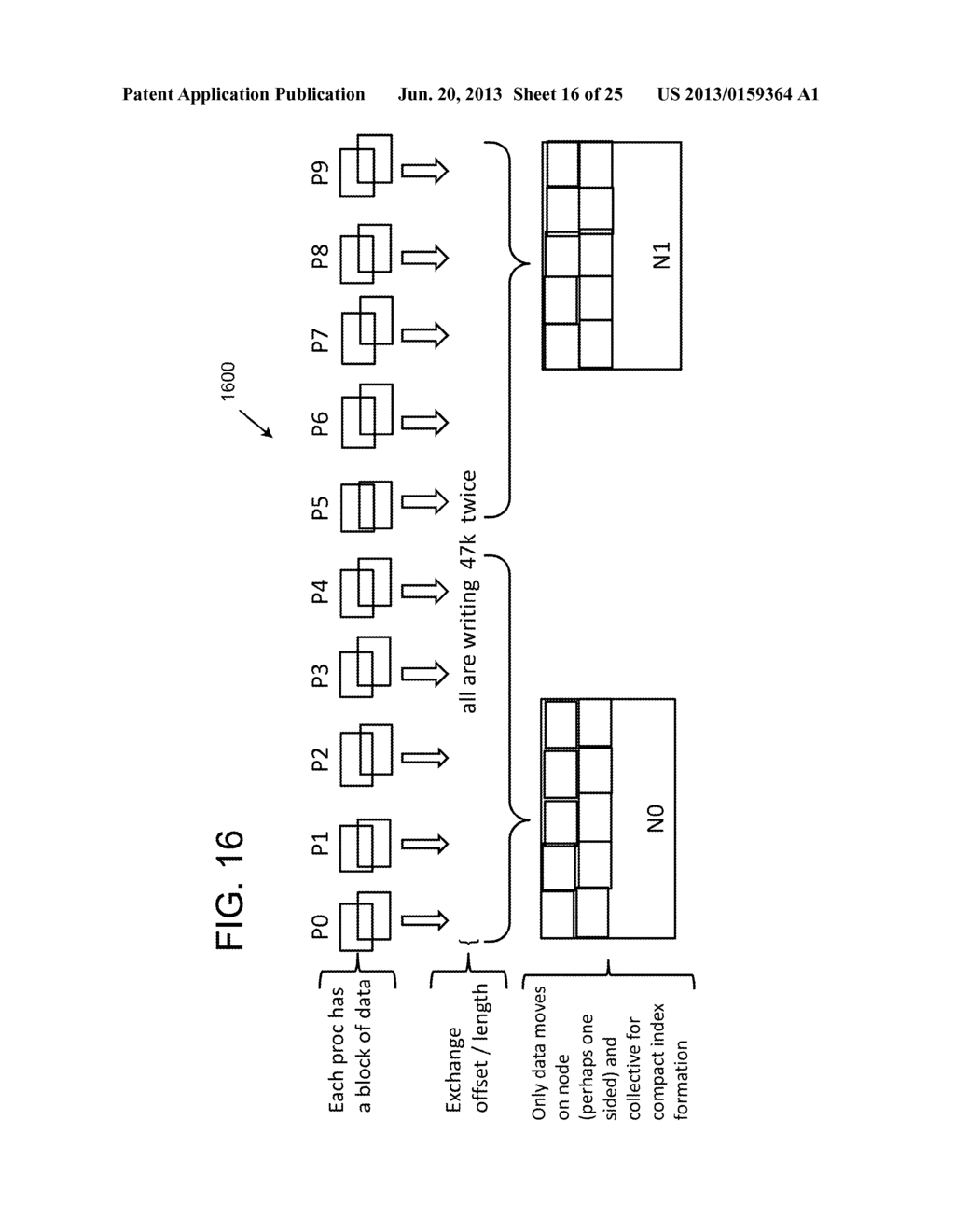 PARALLEL LOG STRUCTURED FILE SYSTEM COLLECTIVE BUFFERING TO ACHIEVE A     COMPACT REPRESENTATION OF SCIENTIFIC AND/OR DIMENSIONAL DATA - diagram, schematic, and image 17
