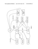 DATA DISTRIBUTION SYSTEM diagram and image