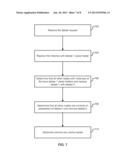 DATA DISTRIBUTION SYSTEM diagram and image