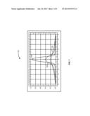 PATTERN RECOGNITION OF A DISTRIBUTION FUNCTION diagram and image