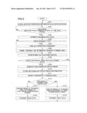 INFORMATION PROCESSING APPARATUS AND METHOD diagram and image