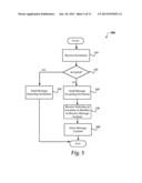 SHARING AND TRANSFERRING MESSAGE CONTENT BETWEEN USERS diagram and image