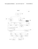 HARNESSING NATURALLY OCCURRING CHARACTERISTICS OF SOCIAL NETWORKS diagram and image