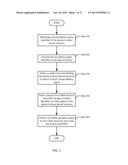 DIRECT DATA TRANSFER FOR DEVICE DRIVERS diagram and image