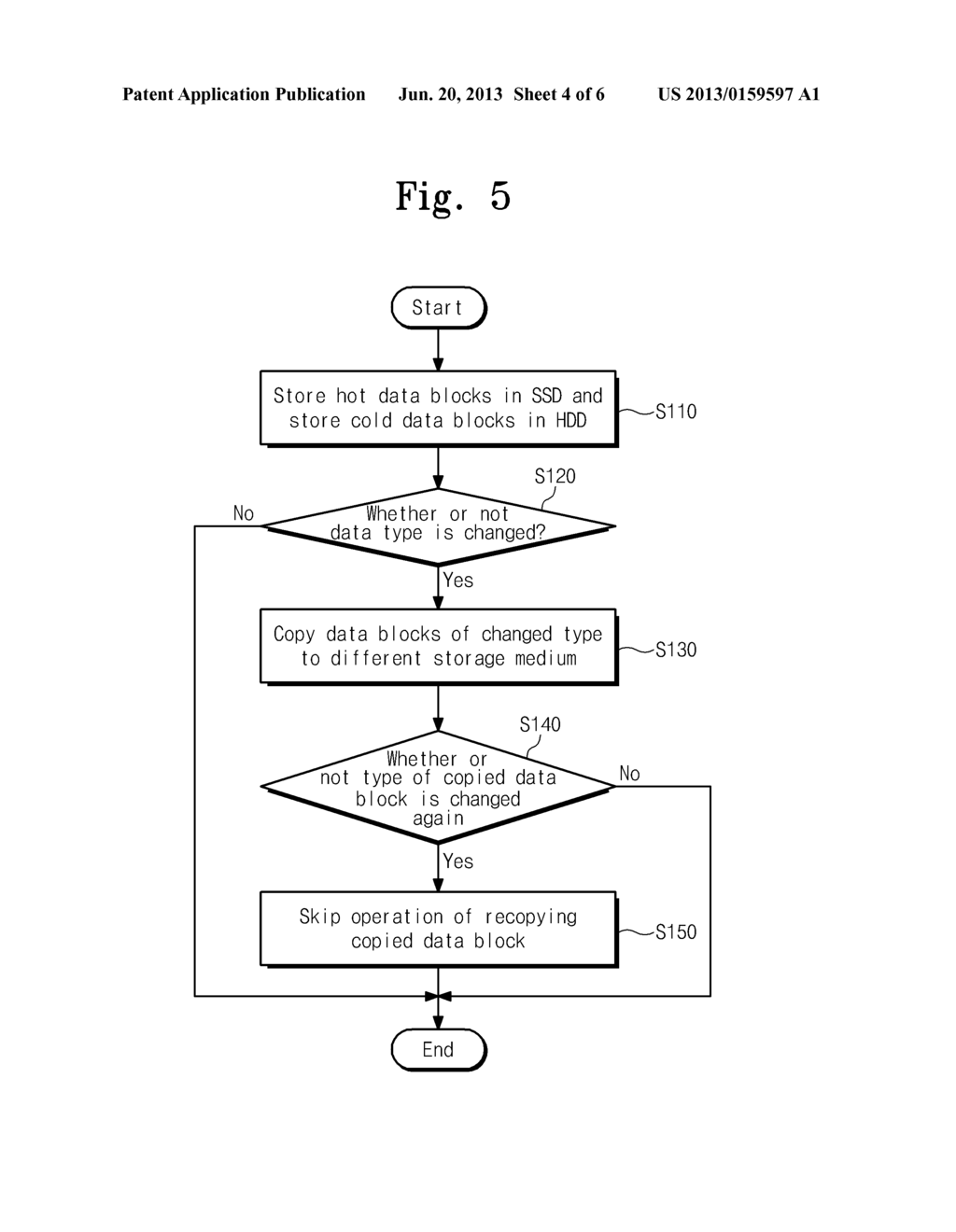 HYBRID STORAGE DEVICE AND METHOD OF OPERATING THE SAME - diagram, schematic, and image 05