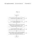 MEMORY SYSTEM, AND A METHOD OF CONTROLLING AN OPERATION THEREOF diagram and image