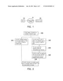 DOCUMENT PROCESSING METHOD AND SYSTEM diagram and image