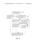 DOCUMENT PROCESSING METHOD AND SYSTEM diagram and image