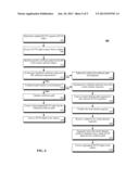 UTILIZING A STAPLING TECHNIQUE WITH A SERVER-BASED CERTIFICATE VALIDATION     PROTOCOL TO REDUCE OVERHEAD FOR MOBILE COMMUNICATION DEVICES diagram and image