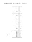 OPERATIONS MANAGEMENT APPARATUS, OPERATIONS MANAGEMENT METHOD AND PROGRAM     THEREOF diagram and image