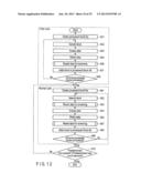 SEMICONDUCTOR STORAGE DEVICE, METHOD FOR CONTROLLING THE SAME AND CONTROL     PROGRAM diagram and image