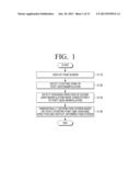 METHOD FOR DISPLAYING PAGE SHAPE AND DISPLAY APPARATUS THEREOF diagram and image