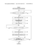 INFORMATION PROCESSING DEVICE, INFORMATION PROCESSING METHOD, AND PROGRAM diagram and image