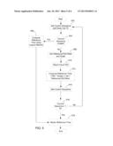 TIMER ACCESS FROM USER MODE THROUGH A SHARED MEMORY PAGE diagram and image