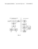 SELECTIVE DISPLAY OF MESSAGES USING INFORMATION PROCESSING DEVICES diagram and image